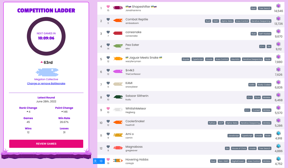 Screenshot of the revised League Leaderboard user interface